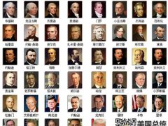 美国历任总统名单_历任美国总统名单一览表及就职情况_美国总统（POTUS）