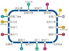 北京地铁二号线