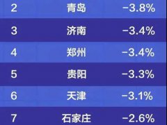 青岛二手房全国跌幅第二 这10个小区跌得最凶