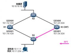 详解组播Multicast PIM-SM