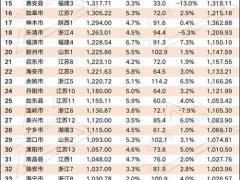 2020中国百强县排名