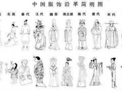 汉服的历史演变,古代汉民族女性服饰