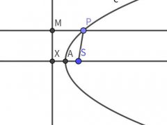 (圆锥曲线的几何性质)抛物线（1）