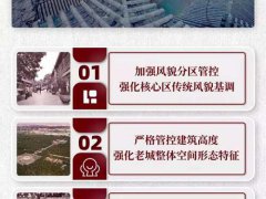 北京已不是原来的北京,首都还是中国的首都:中央核心区规划蓝图确立,未来魅力