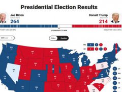 美国大选摇摆州最新支持率 美国大选摇摆州民调实时 美国摇摆州票数