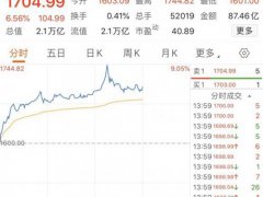 贵州茅台股价突破1700元 贵州茅台股价未来走向预测