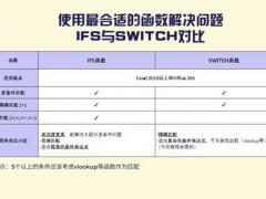 一图读懂EXCEL条件系列 IFS与SWITCH函数