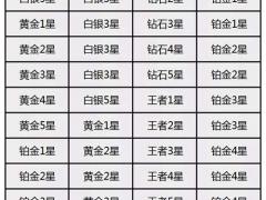 赛尔号手游12月30日更新预告---诺伊尔