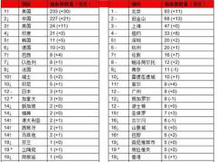 全球10大独角兽公司排名出炉中国公司独占6名