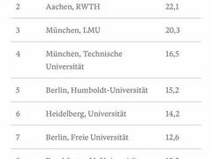 德国人眼里最好的大学排名还不赶紧了解一波？ (德国人眼里的希特勒)
