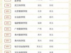 中国大学排名600强发布 你的本科学校和目标院校排多少？ (中国大学排名600名左右)