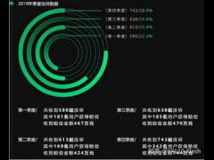 FX110网 打假 浅谈外汇110的投诉曝光可靠吗?