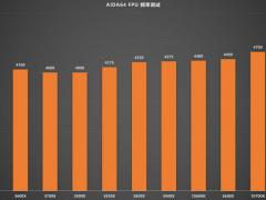 锐龙5000系列怎么选？12个CPU测试对比 (锐龙5000系列cpu)
