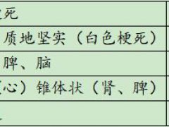 病理学知识点总结1