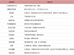 日本语言学校介绍