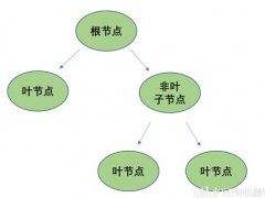 (五分钟机器学习)决策树模型中的CART算法