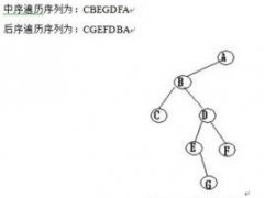 (c++)二叉树（一）