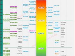 电脑CPU显卡性能天梯图