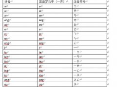 笔记 部分汉语拼音 国语罗马字 注音符号对照表以及一些观察点