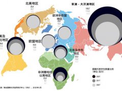 10张图片了解法国留学最新数据