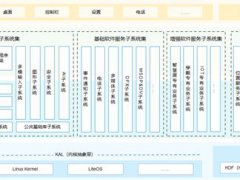 鸿蒙 安卓系统技术架构对比