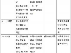 (电影学考研)北师大电影学硕史论方向第一初试经验