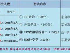 外交学院外交学专业考研分析