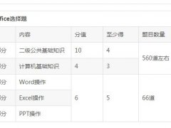 office计算机二级选择题大全全国计算机等级考试