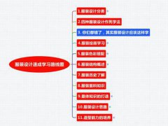 怎么从零开始学习服装设计？