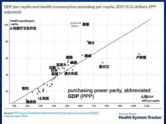 令人震惊的美国高额医疗费用