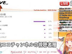 9.25桐生可可与holo炎上事件