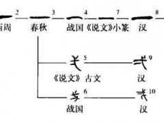 (说文)部首 一