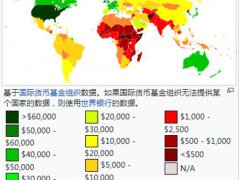 2020世界人均GDP排名,美国排名第5,中国排名第几？