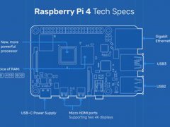 树莓派4B最新系统下载安装RaspberryPiOS/Ubuntu/Centos-RaspberryPi硬核系列(一)