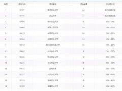 管理学考研 农林经济管理专业介绍与院校推荐