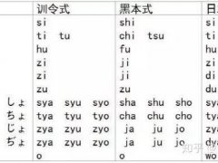 如何使用日语输入法打字(详细教程)