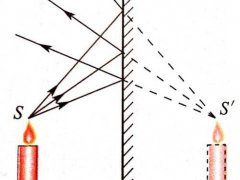 平面镜成像的原理