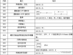 数控车床铣床编程方法及加工实例