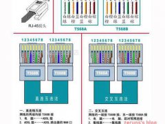 学会自己制作网线水晶头,水晶头(RJ45)接法