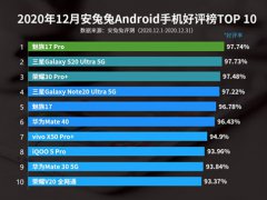 手机好评排行 华为Mate40仅排第6,第1名令人意外