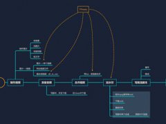 如何B站24小时直播？从素材到推流