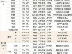 中国历史朝代顺序表 年表
