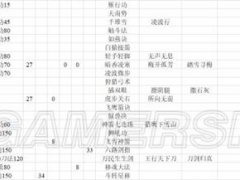 (自留备取)(河洛群侠传)轻功 特殊武学效果及获得方法