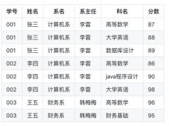 关系型数据库设计三大范式到底是什么？