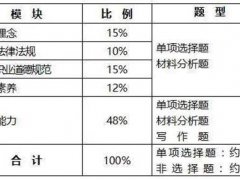 如何考取幼儿园教师资格证之考试内容