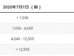 世界上最穷的10个国家,每天收入不到1美元