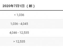 世界上最穷的10个国家,每天收入不到1美元