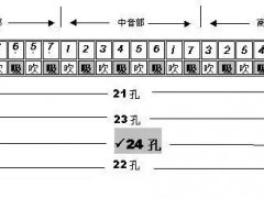 半音阶10孔24孔复音口琴音阶排列大全