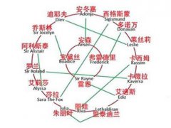 潘德的预言NPC如何组合不吵架？还能20人的组合？