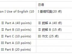 考研党必看丨用日语考研是一种什么样的体验？